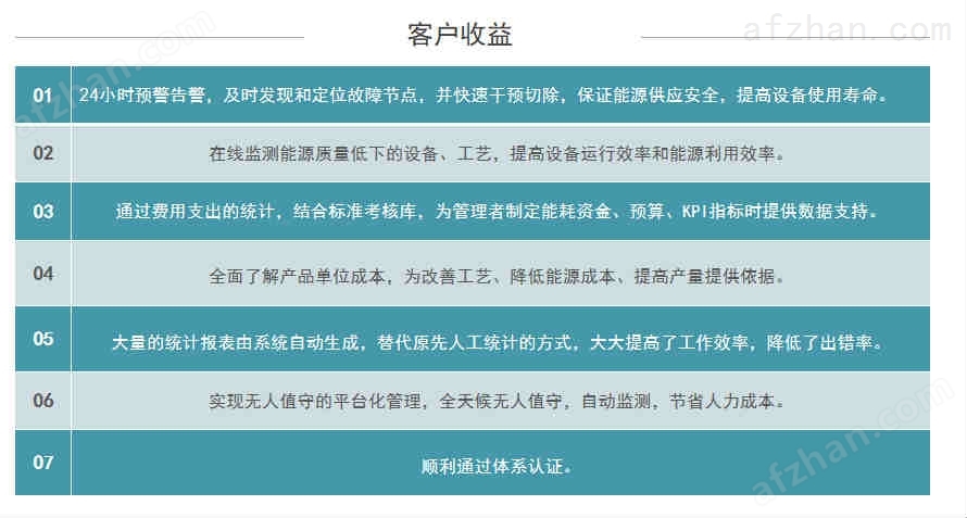 河北承德工企业能源管控平台能源管控系统