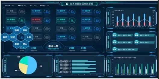 CHCC2021前瞻：抢先解读达实智慧手术部整体解决方案