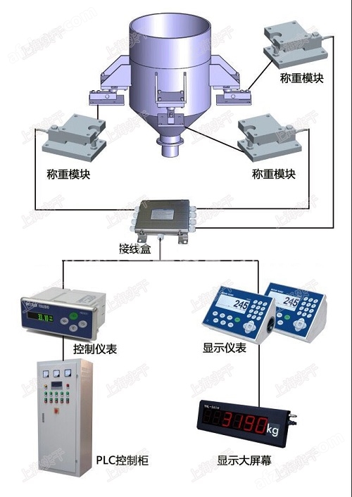 防水称重模块